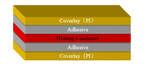 Structure of PI heater