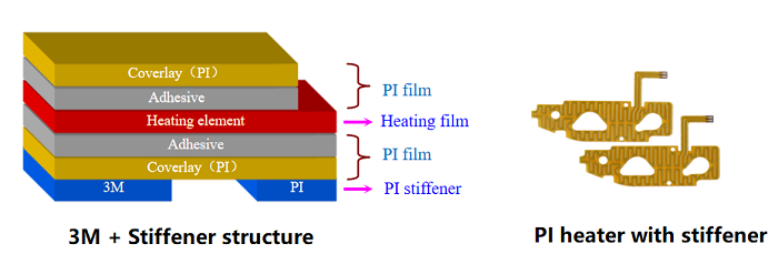 PI heater