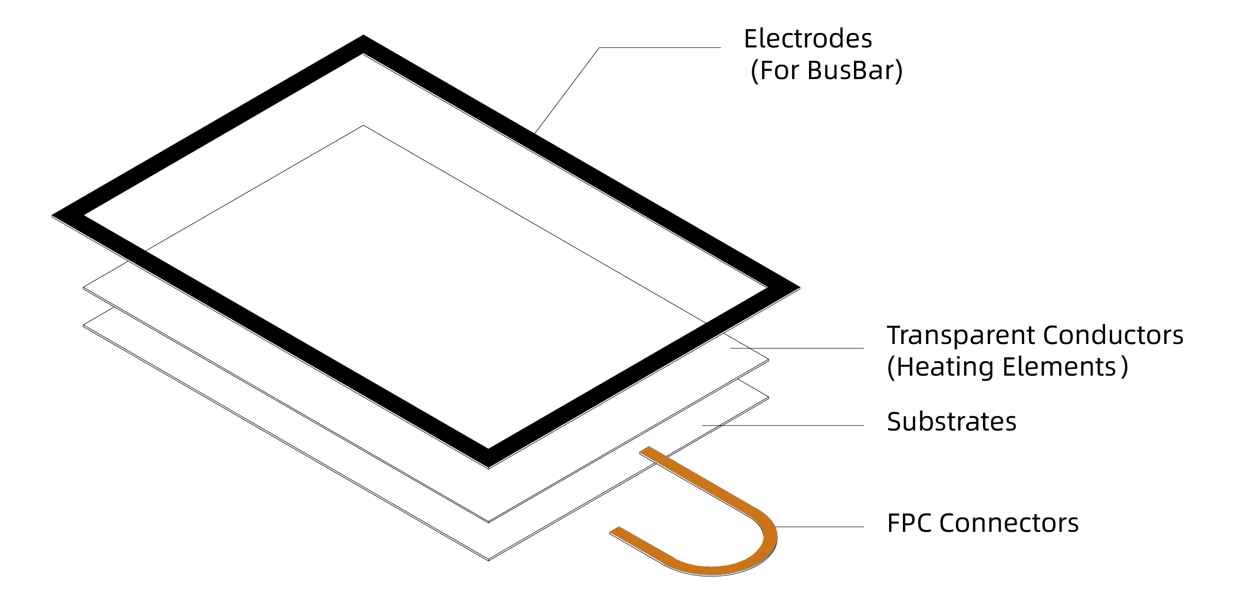 Features and Benefits of Flexible Transparent Heaters