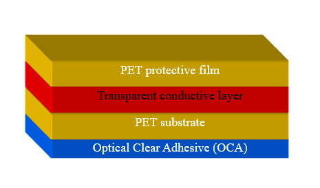 Design Guideline about Flexible Transparent Heater: 2023 latest update