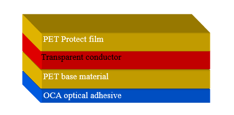 How Does Electric Heating Film Work?