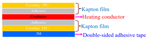 Flexible heater structure