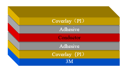 Structure of Polyimide Heater Film