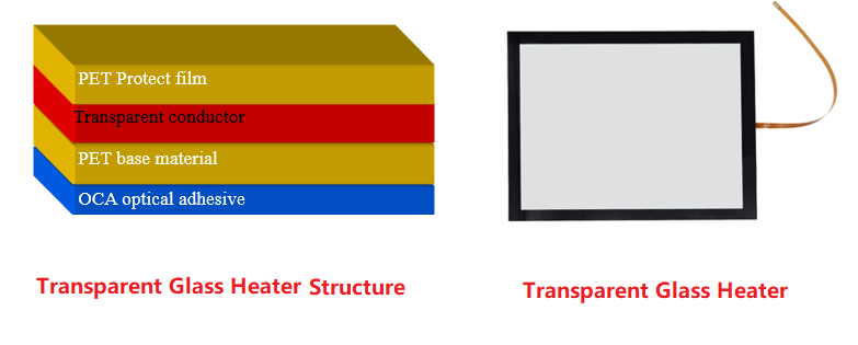 Raw Materials of Transparent Glass Heater