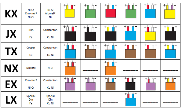 K Type Thermocouple Color Code