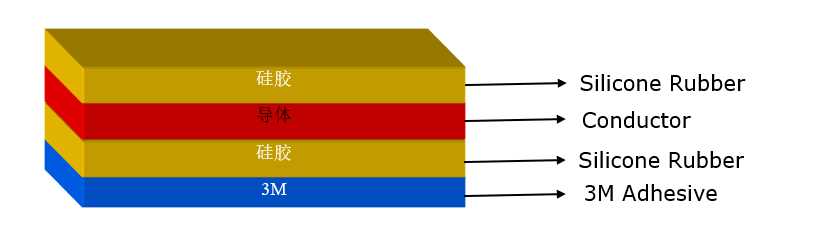 Construction Materials and Design